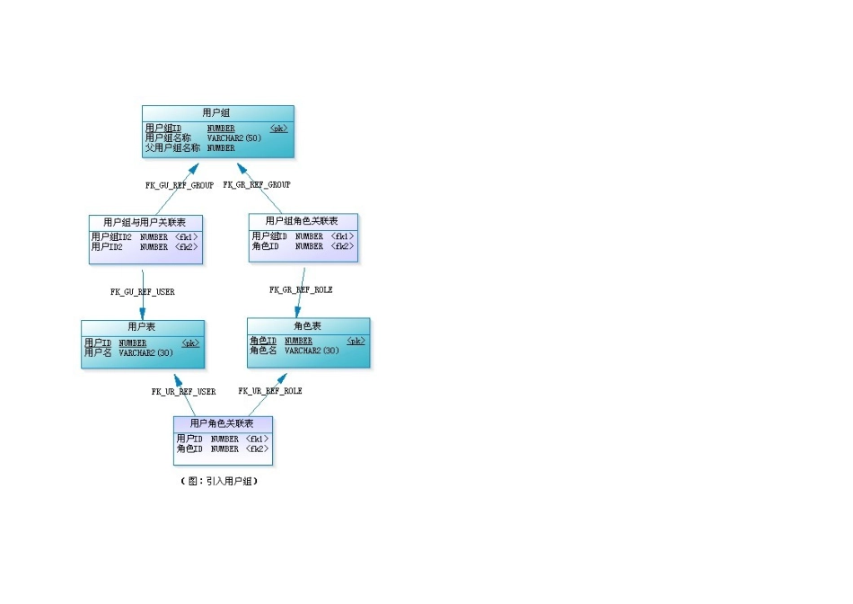 RBAC--用户角色权限设计方案_第3页