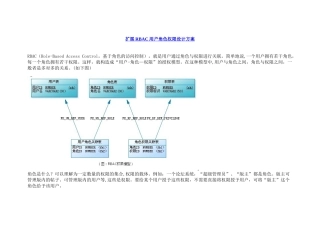 RBAC--用户角色权限设计方案