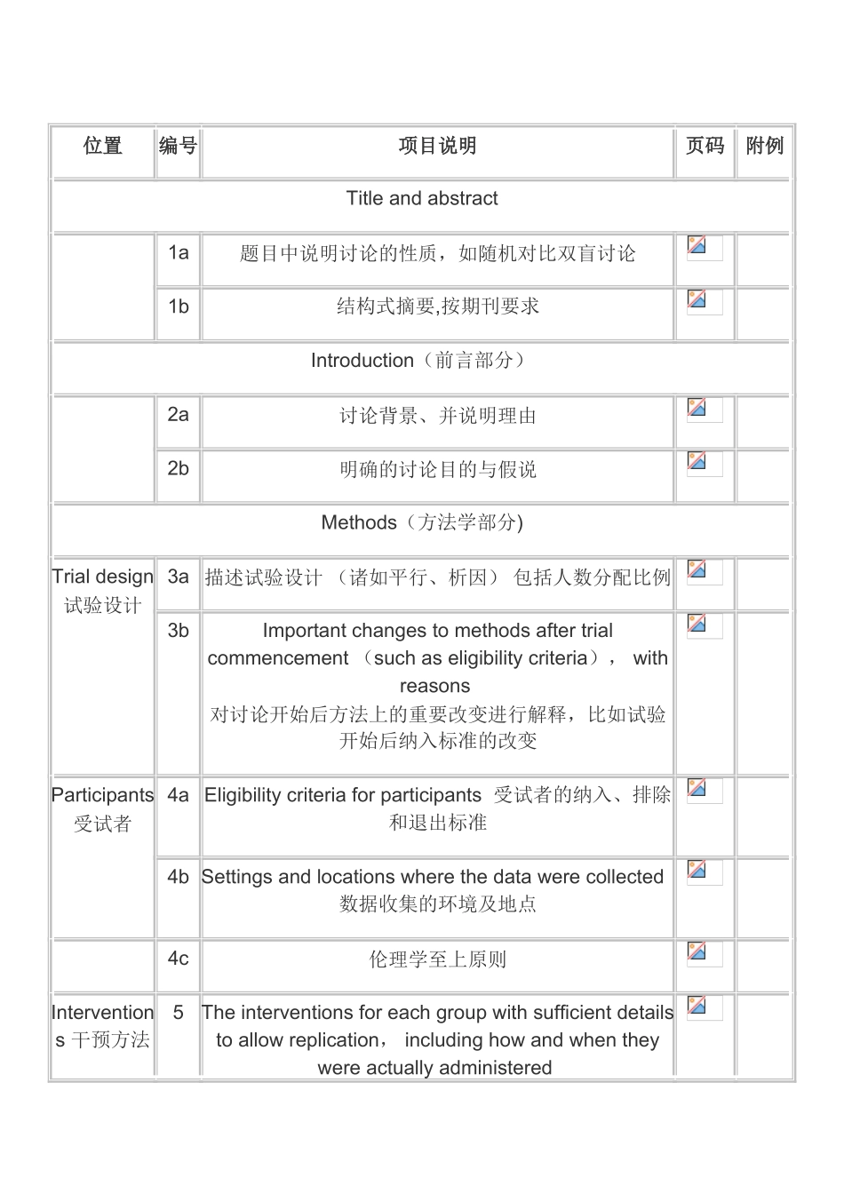 RCT临床研究遵循CONSORT规范_第2页