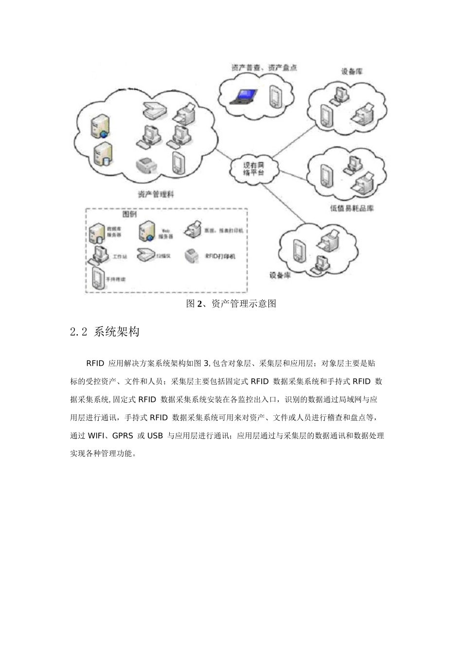 RFID固定资产管理系统解决方案_第2页