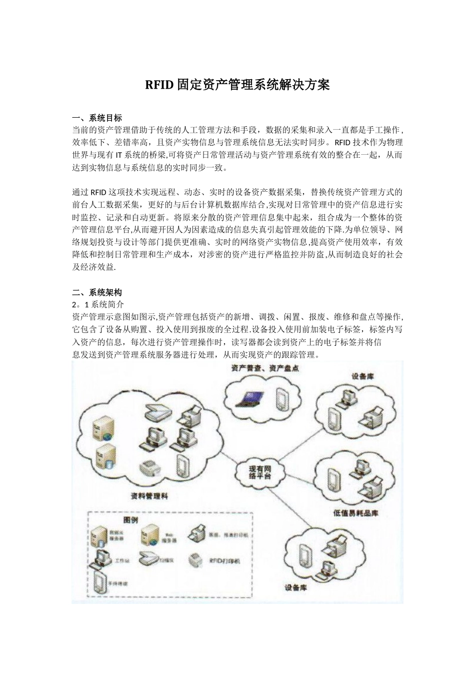 RFID-固定资产管理系统解决方案_第1页