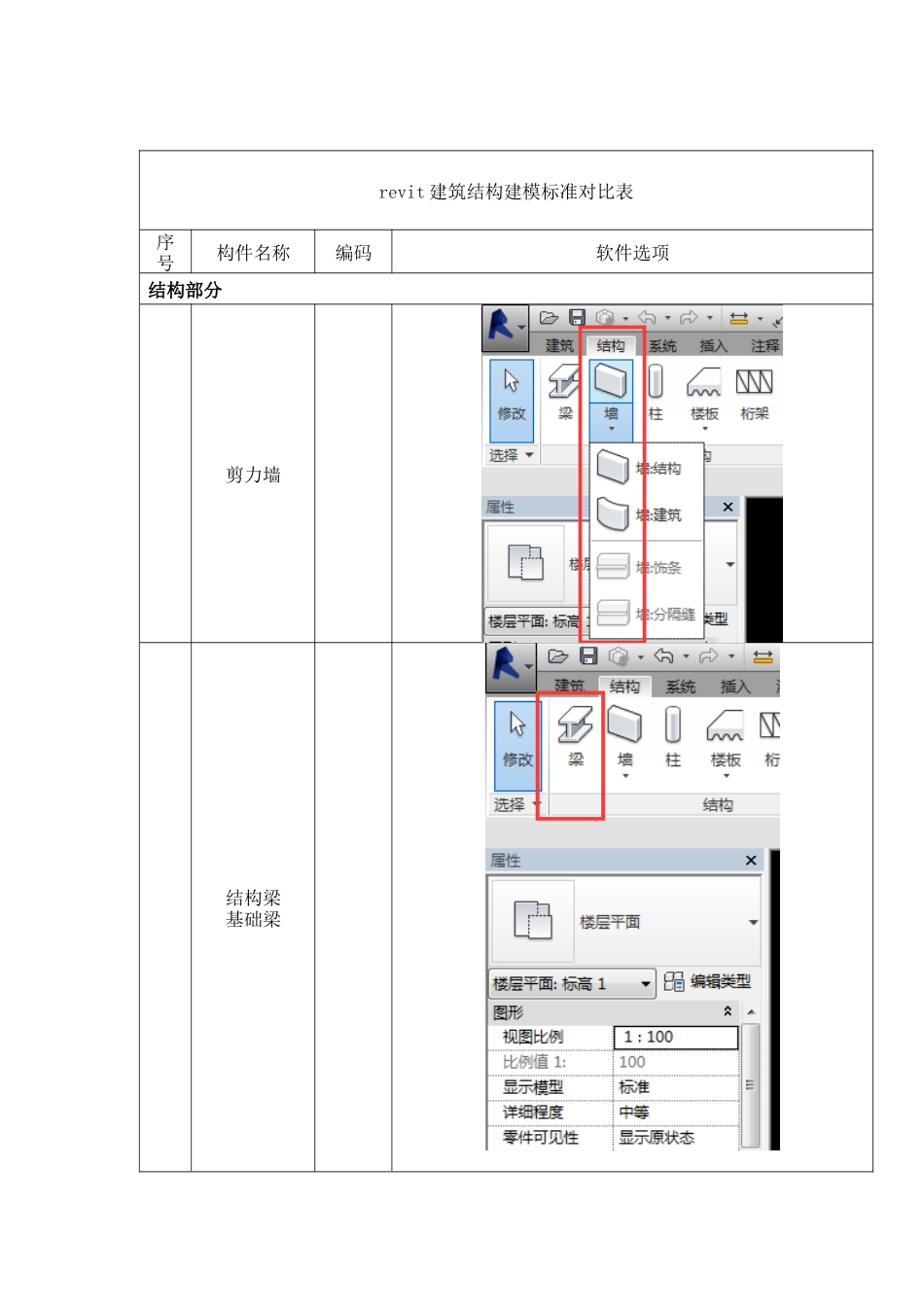 revit建筑结构建模标准对照表_第1页