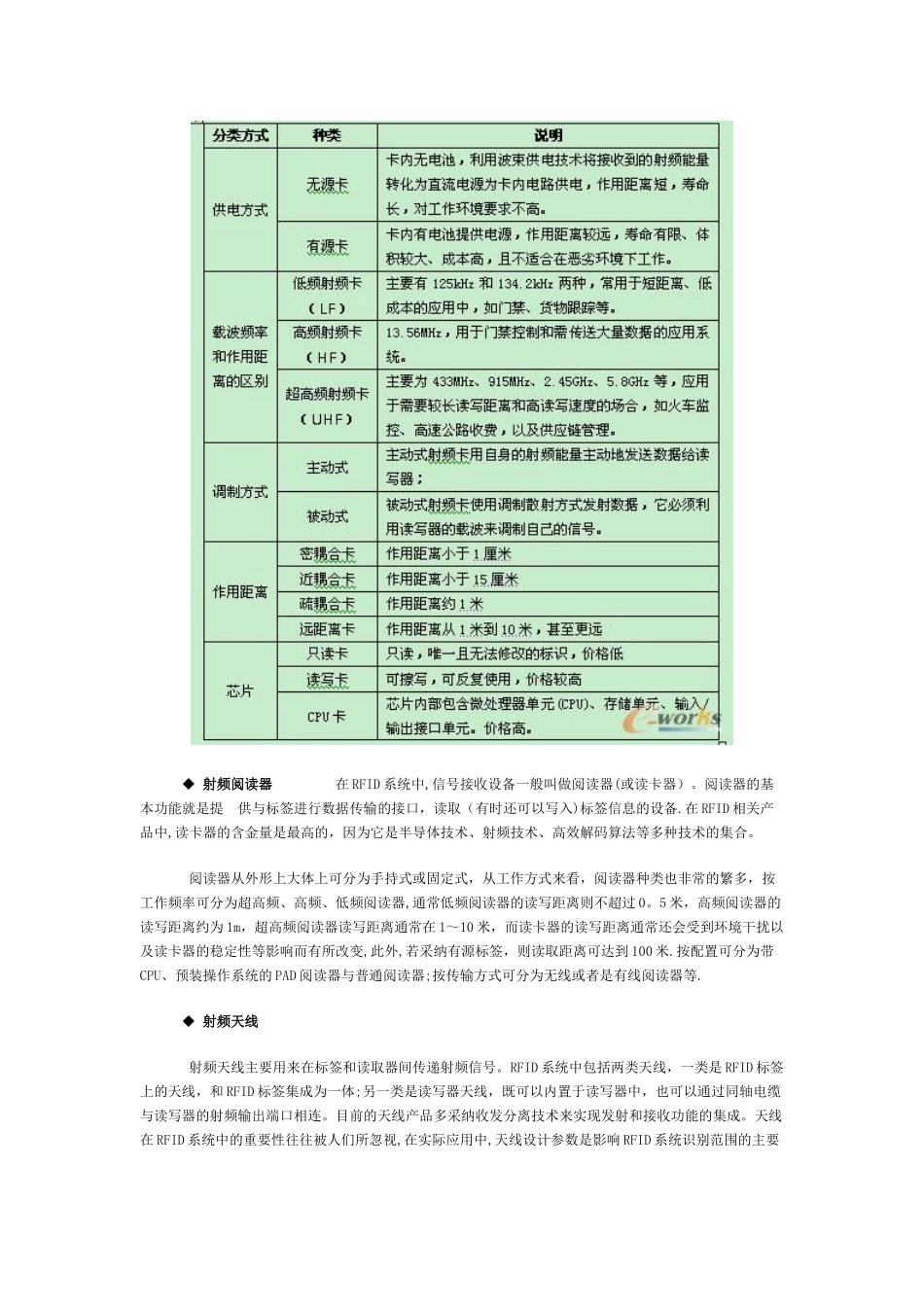 RFID基础知识与典型实际应用方案_第2页