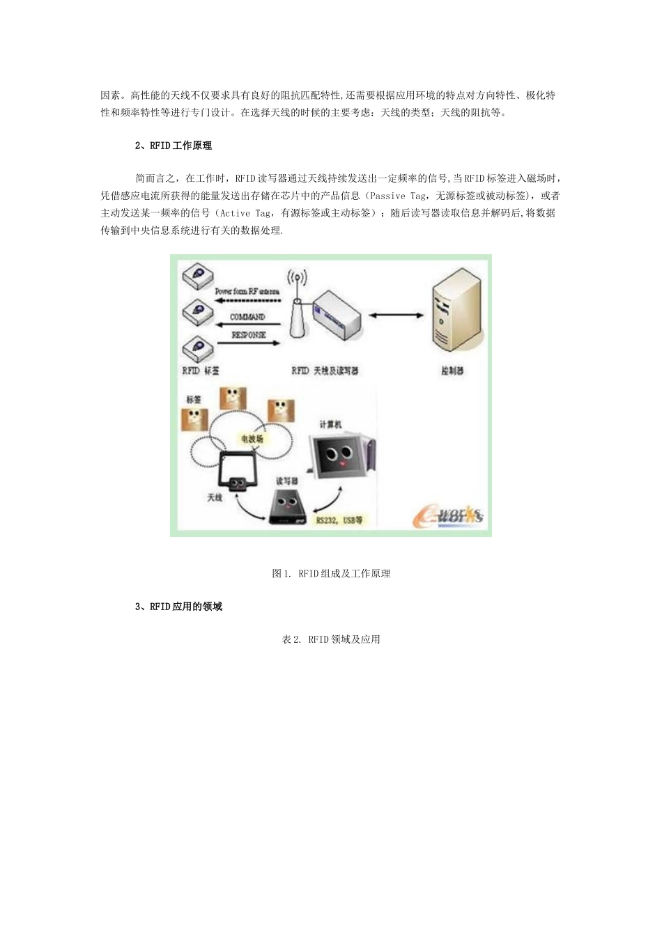 RFID基础知识与典型实际应用方案_第3页