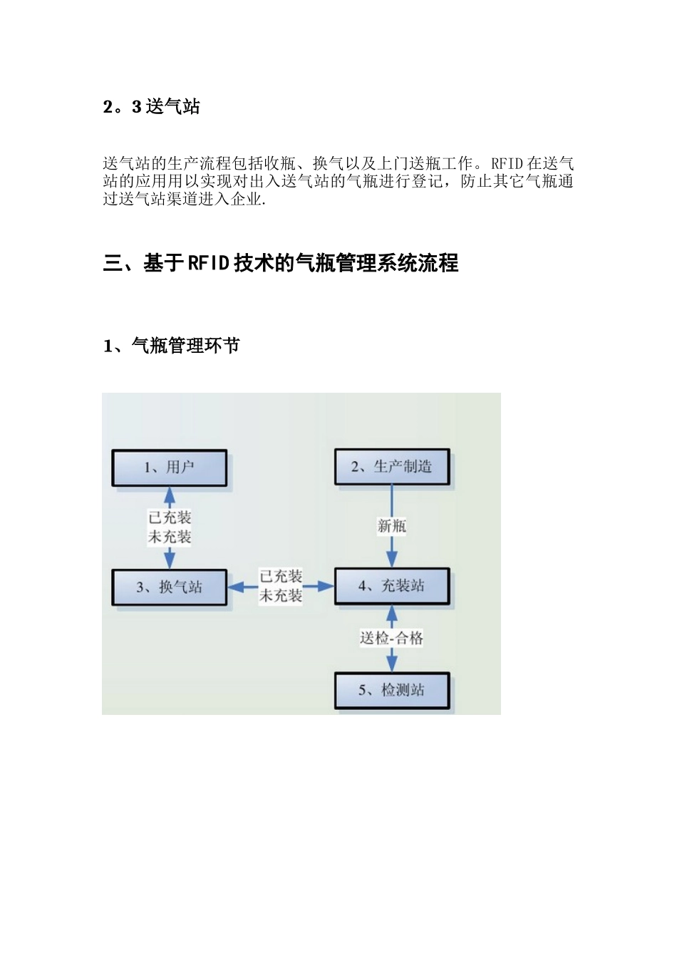 RFID气瓶安全管理解决方案_第3页