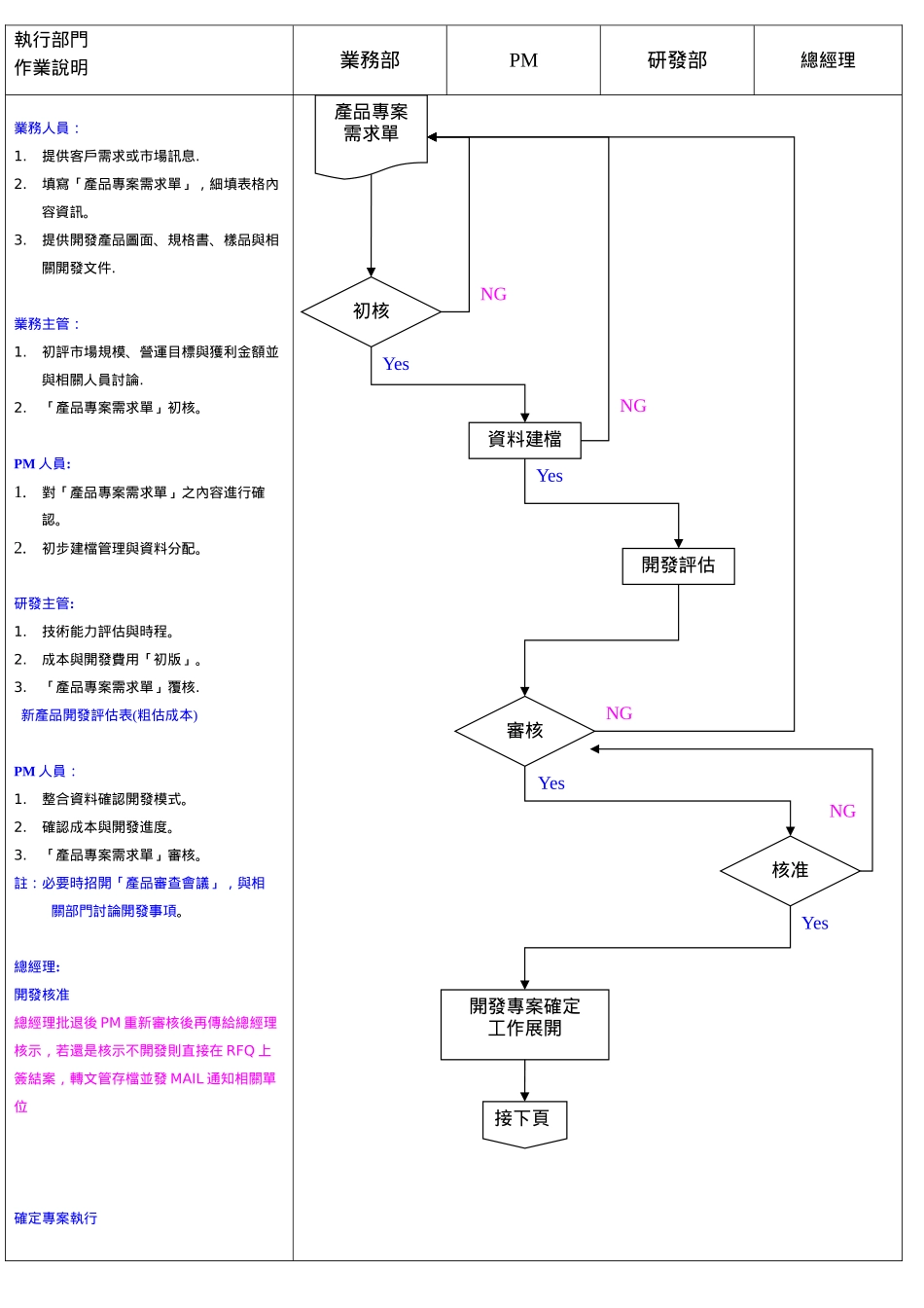 RFQ及新产品开发流程_第1页