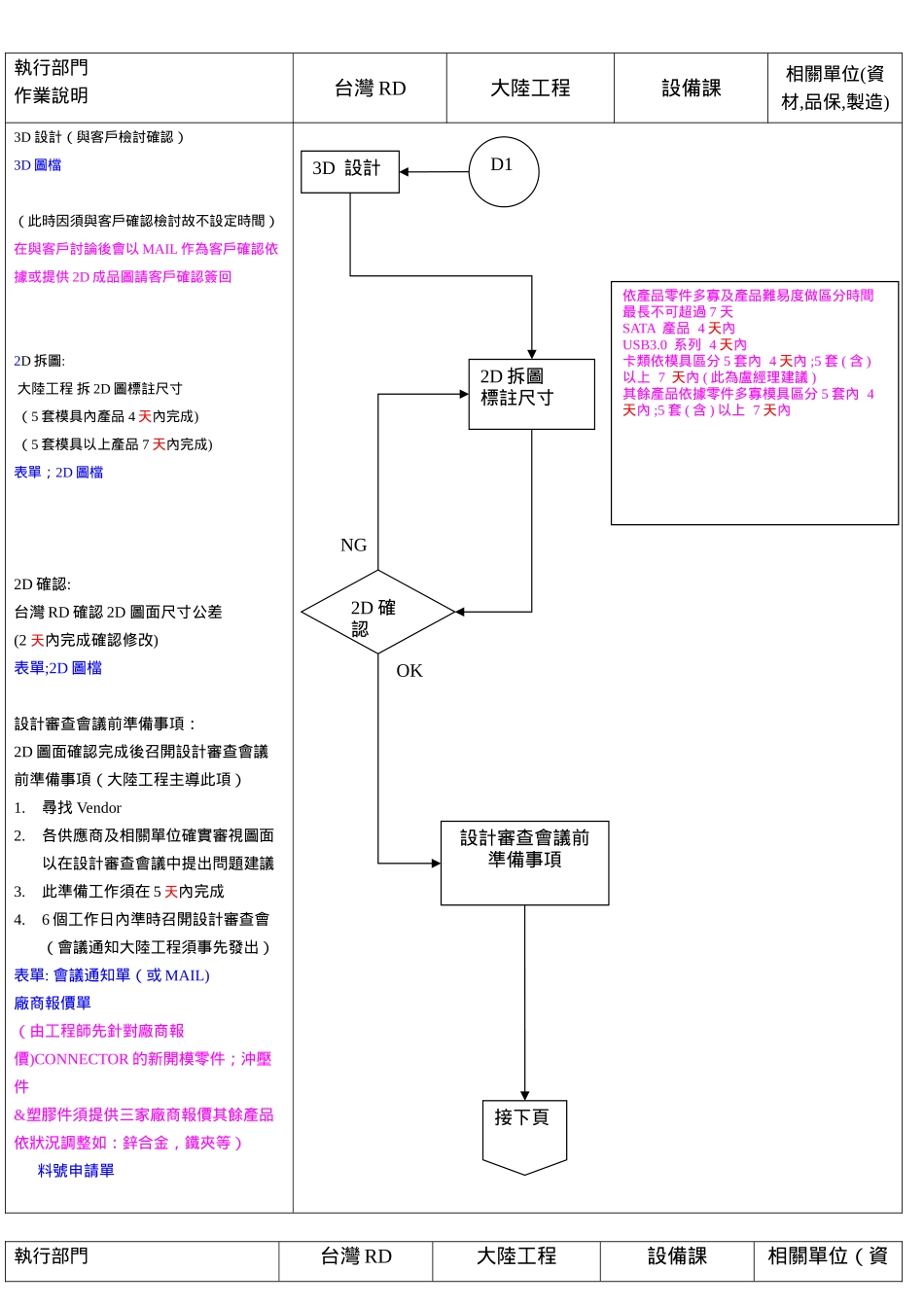 RFQ及新产品开发流程_第2页