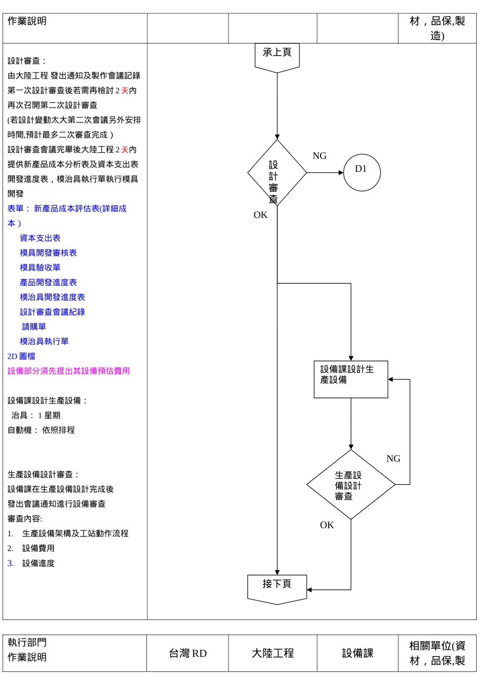RFQ及新产品开发流程_第3页