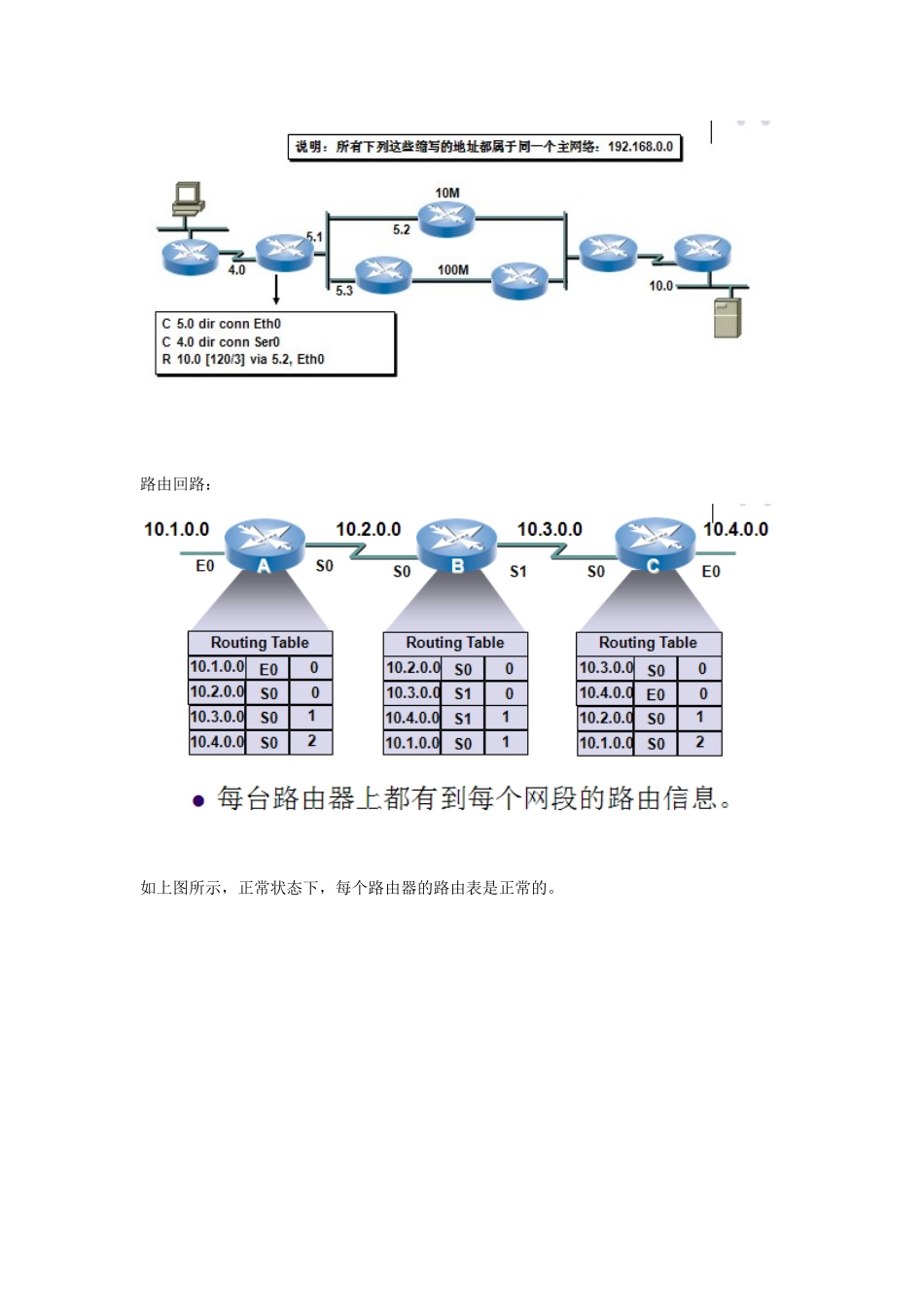 RIP协议原理及配置实验报告_第3页