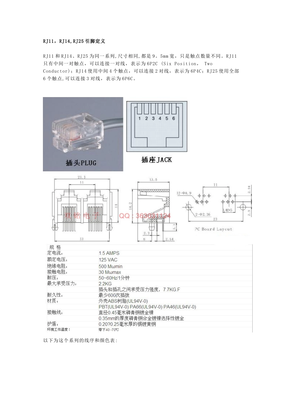 RJ11封装库引脚定义_第1页