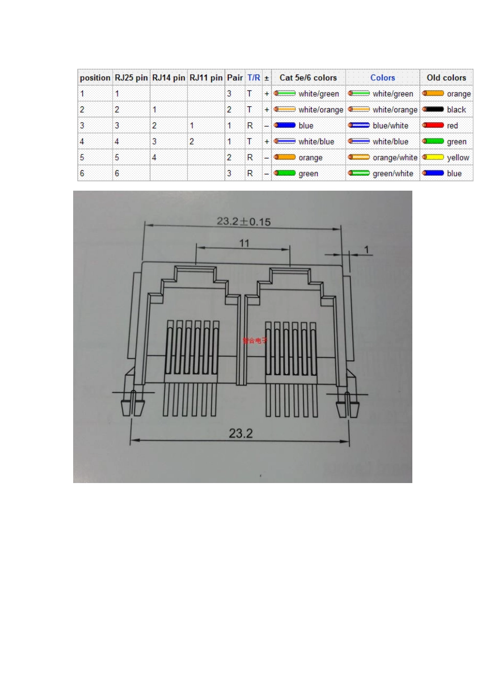 RJ11封装库引脚定义_第2页