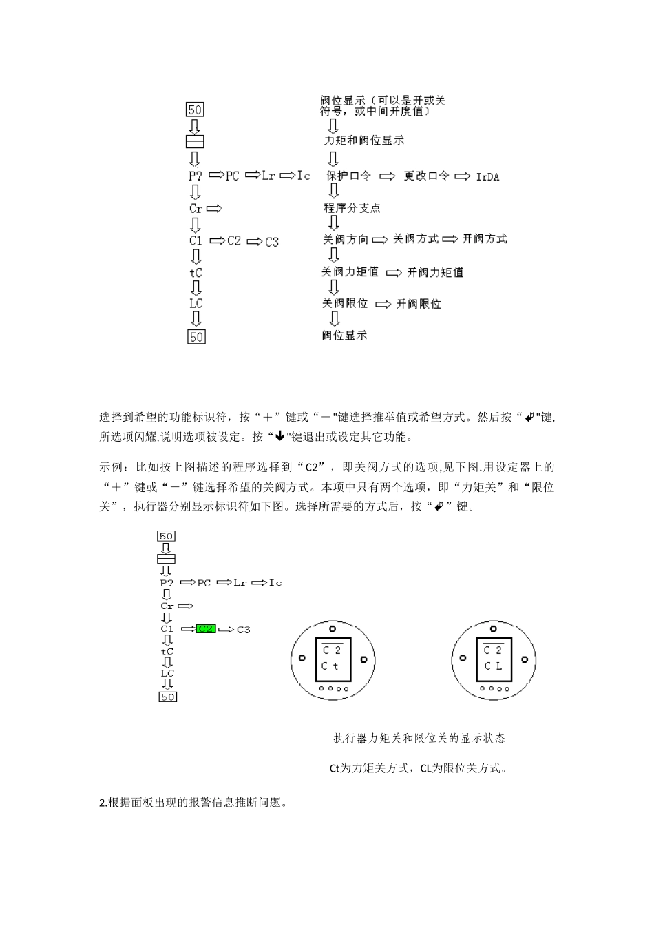 ROTORK电动头维护指南_第2页
