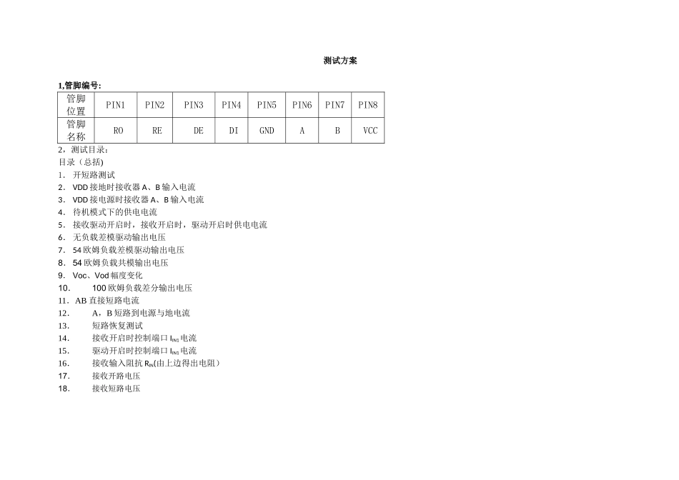 RS232RS485测试方案-应用方案_第1页