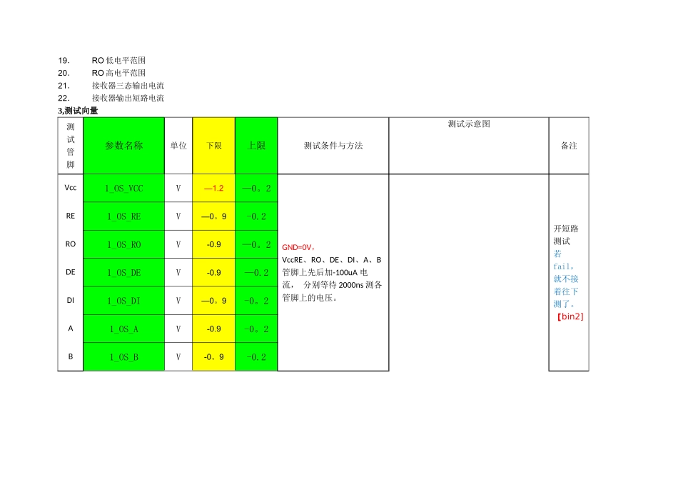 RS232RS485测试方案-应用方案_第2页