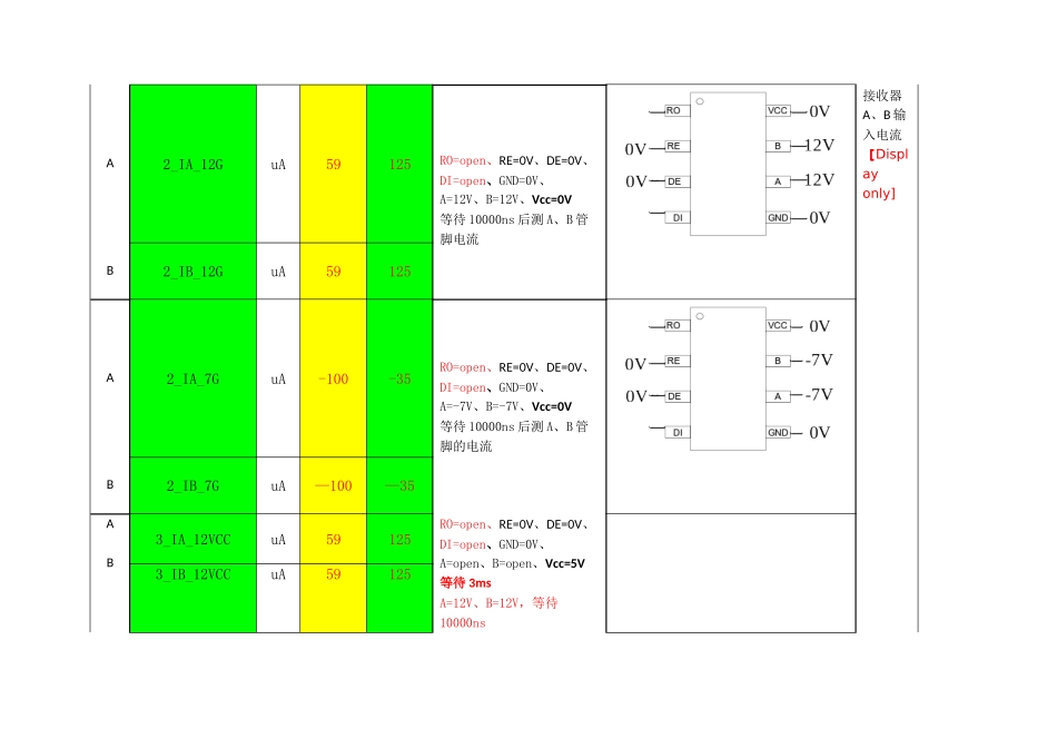 RS232RS485测试方案-应用方案_第3页