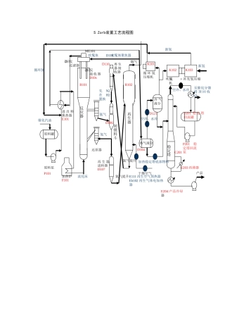 S-Zorb装置工艺流程图