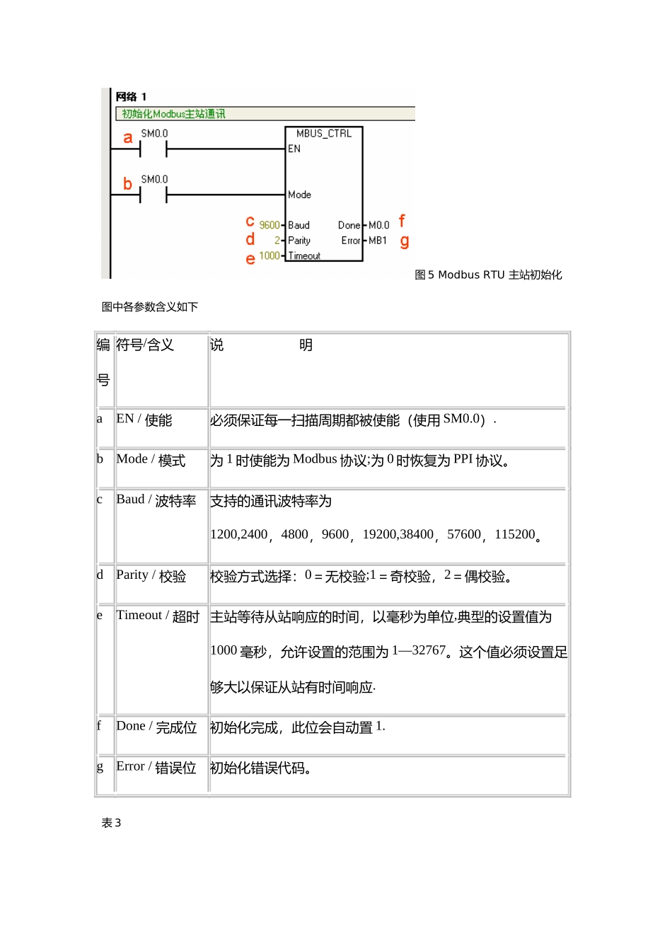 S7-200与安科瑞仪表modbus通讯实例_第3页