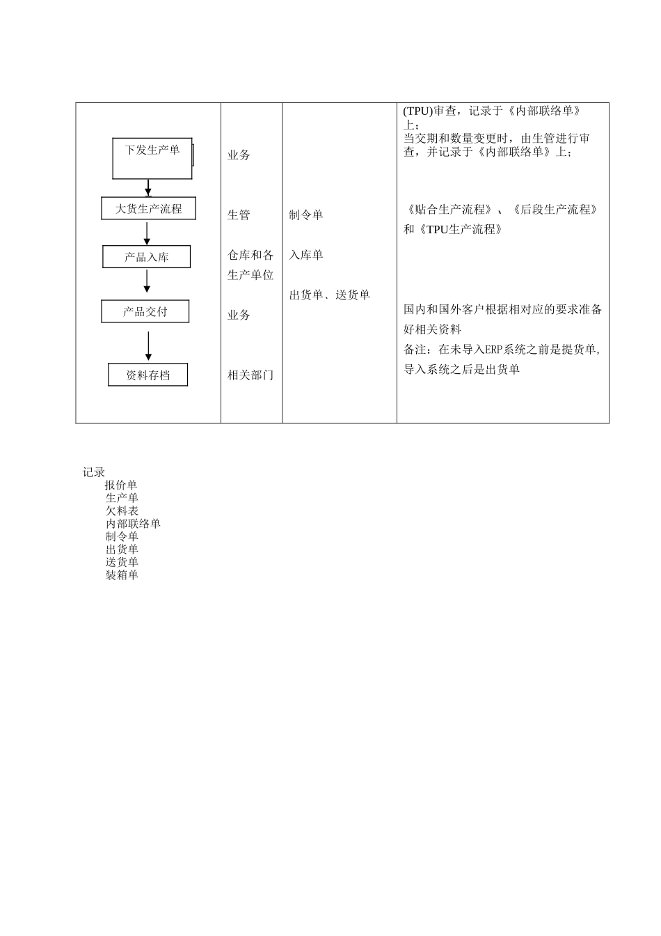 SALOP01-业务接单和跟单流程_第2页