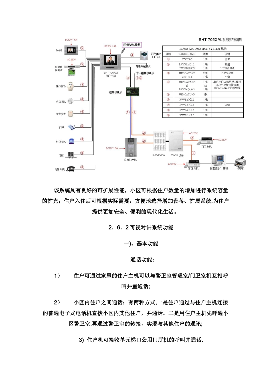 Samsung可视对讲系统方案书_第2页