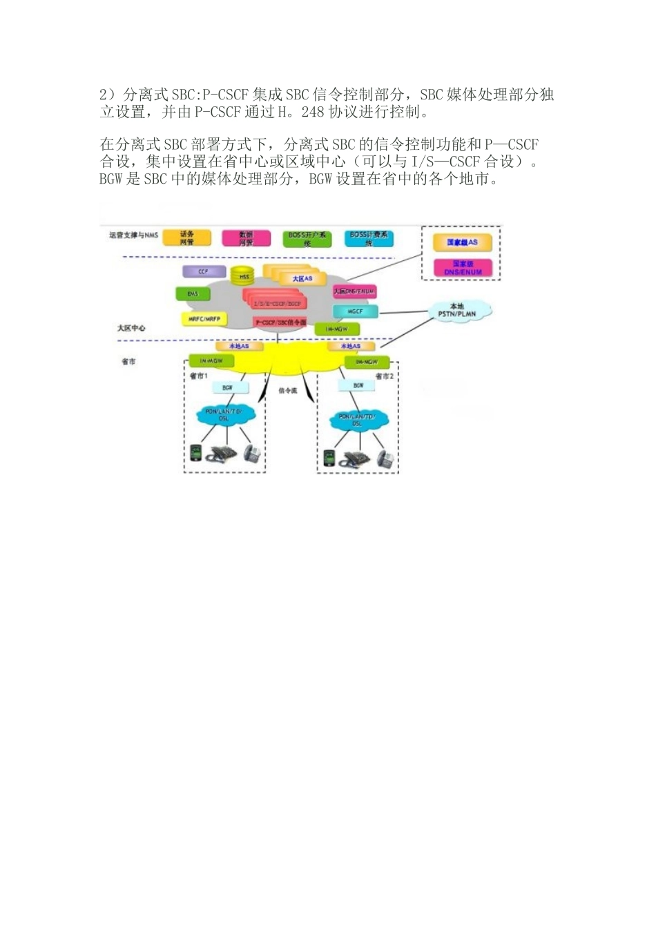 SBC的功能与部署方案_第3页