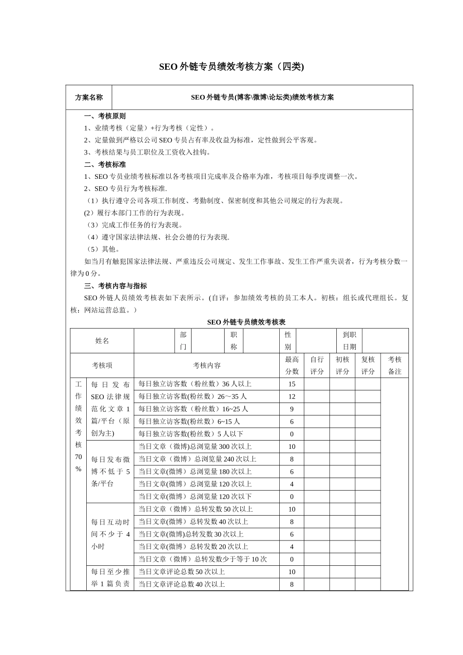 SEO外链专员绩效考核方案007_第1页