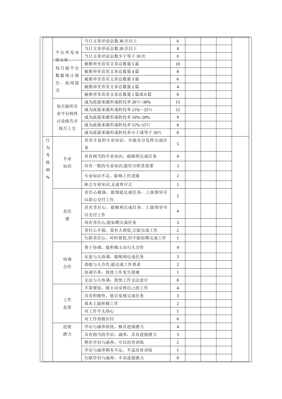 SEO外链专员绩效考核方案007_第2页