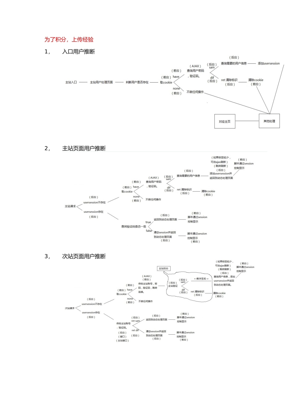 session与cookie跨域与非跨域控制策略_第1页