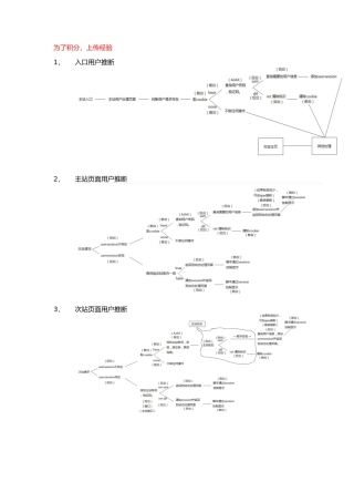 session与cookie跨域与非跨域控制策略