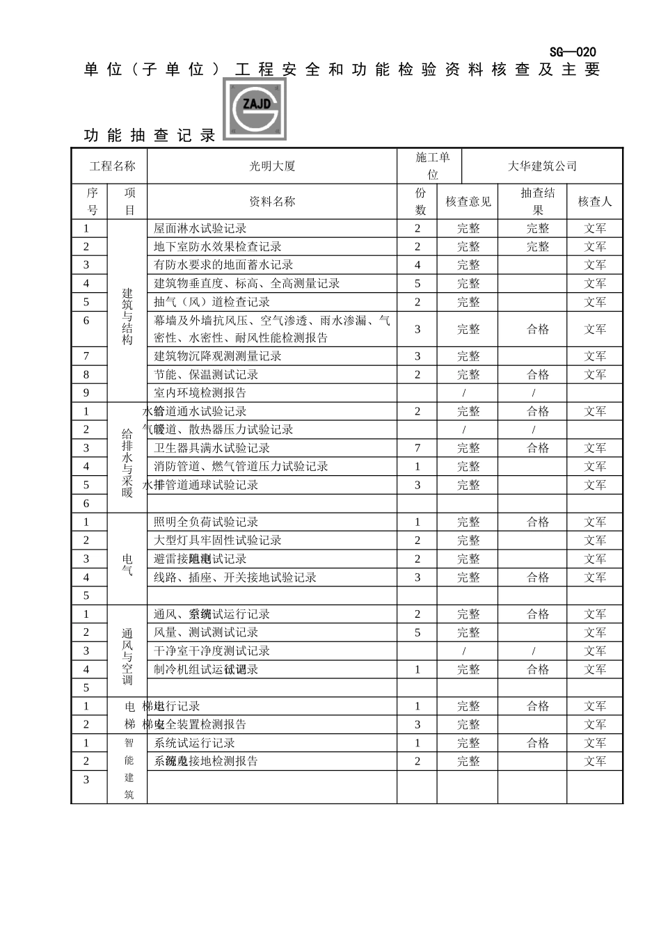 SG-020单位工程安全和功能检验资料核查及主要功能抽查记录_第1页