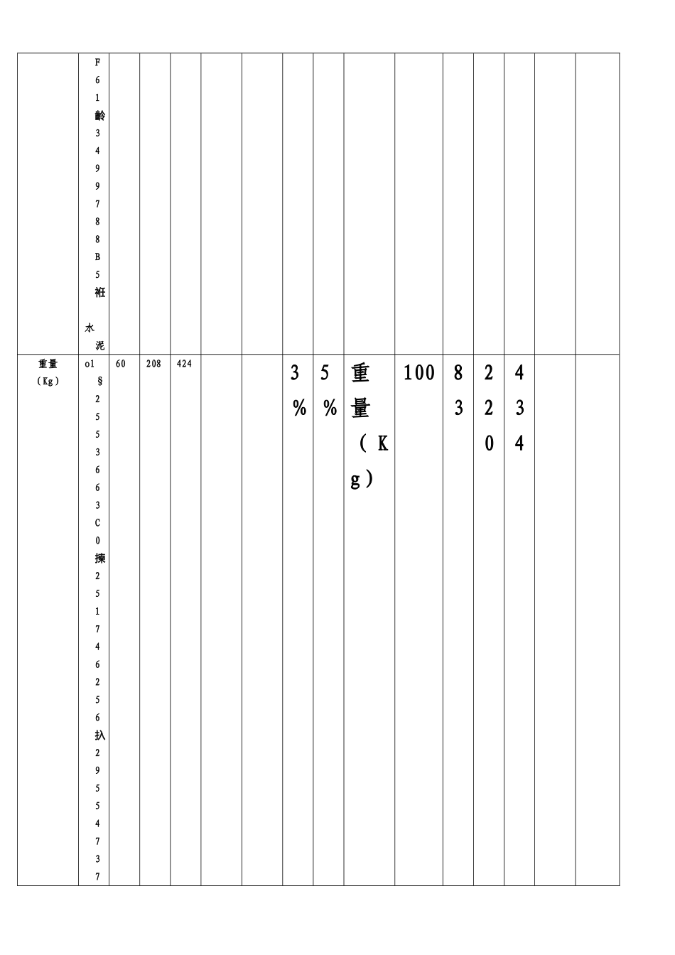SG-035现场拌制混凝土施工记录_第2页