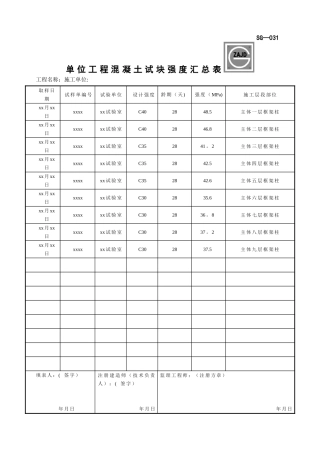 SG-031单位工程混凝土试块强度汇总表