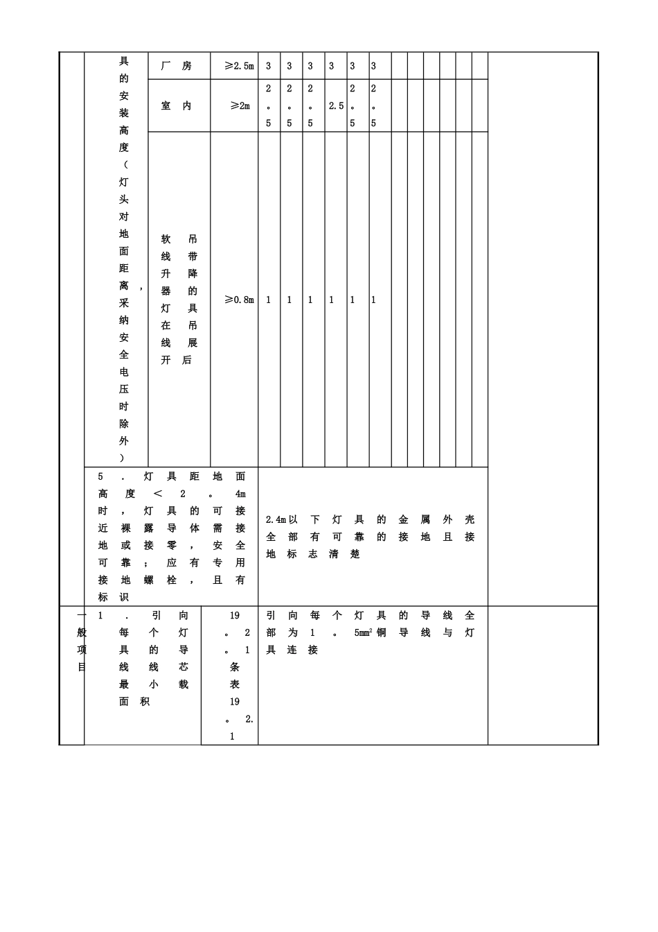 SG-A083普通灯具安装工程检验批质量验收记录_第2页