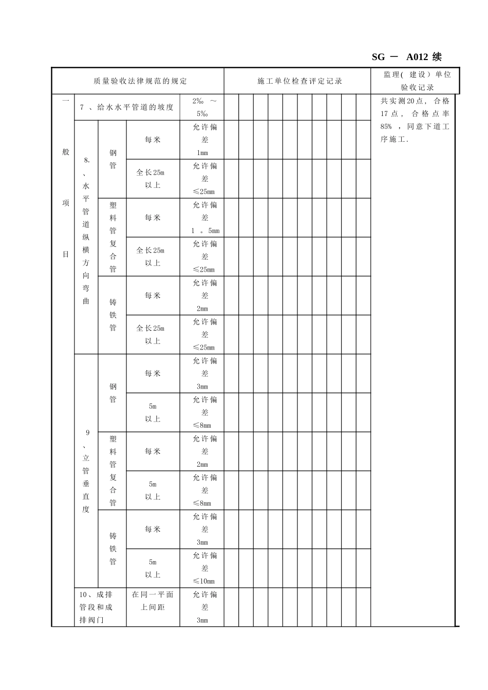 SG-A012给水管道及配件安装工程检验批质量验收记录_第3页