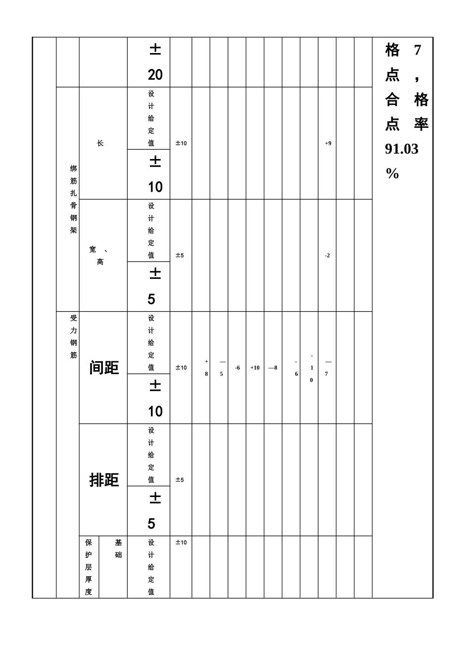 SG-T041钢筋安装工程检验批质量验收记录钢筋_第2页