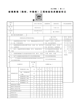 SG-T096玻璃幕墙工程检验批质量验收记录