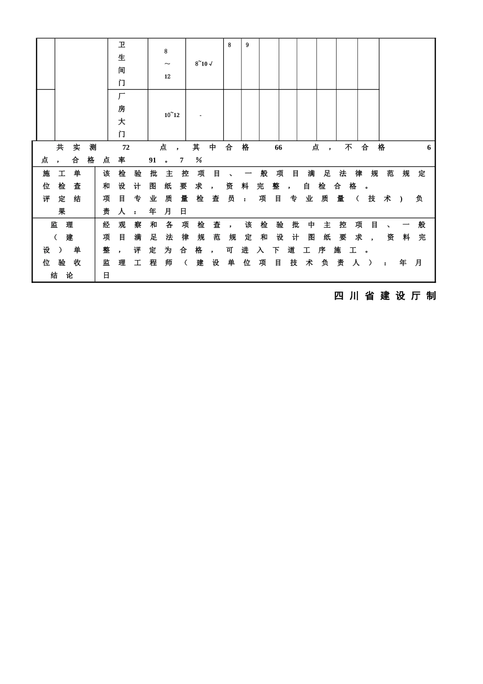 SG-T083木门窗安装检验批质量验收记录_第3页