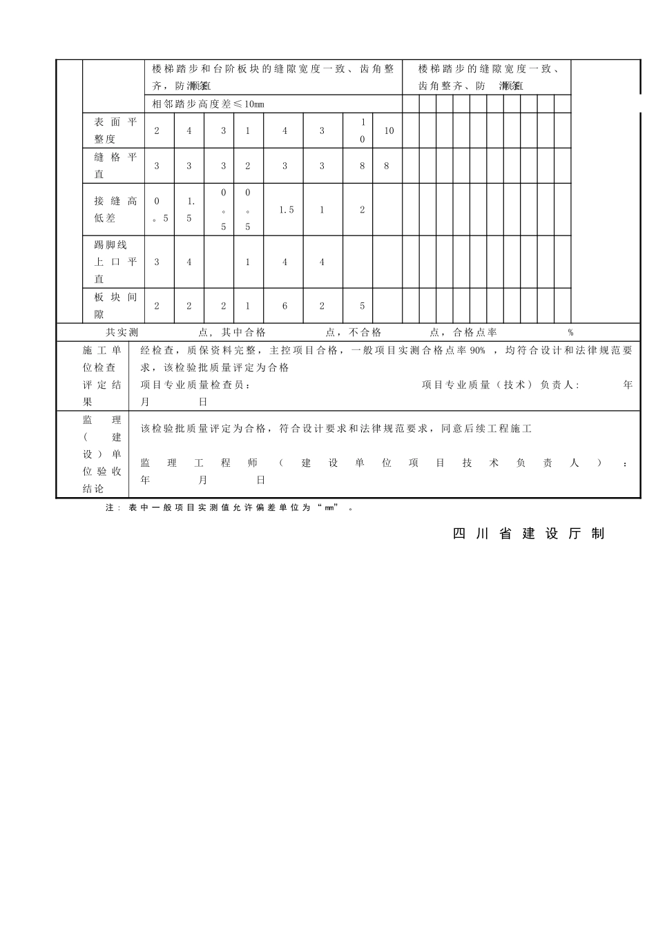 SG-T113板块面层工程检验批质量验收记录_第2页