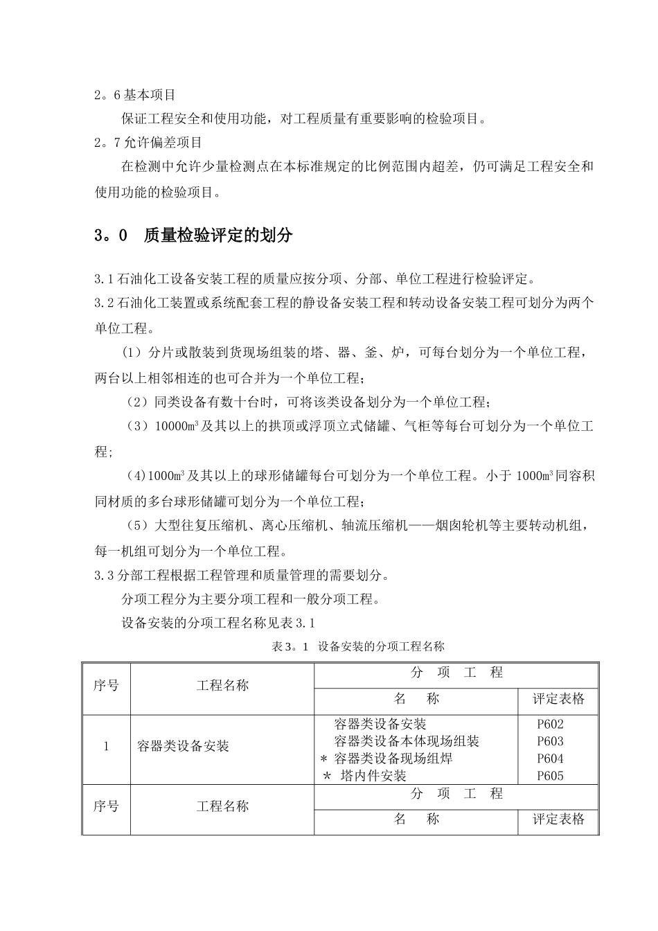 SH3514-2001质量评定的说明及标准表格_第3页