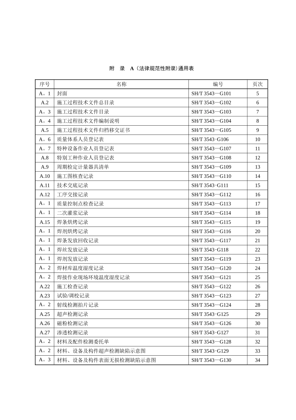 SHT-3543-石油化工建设工程项目施工过程技术文件规定_第3页