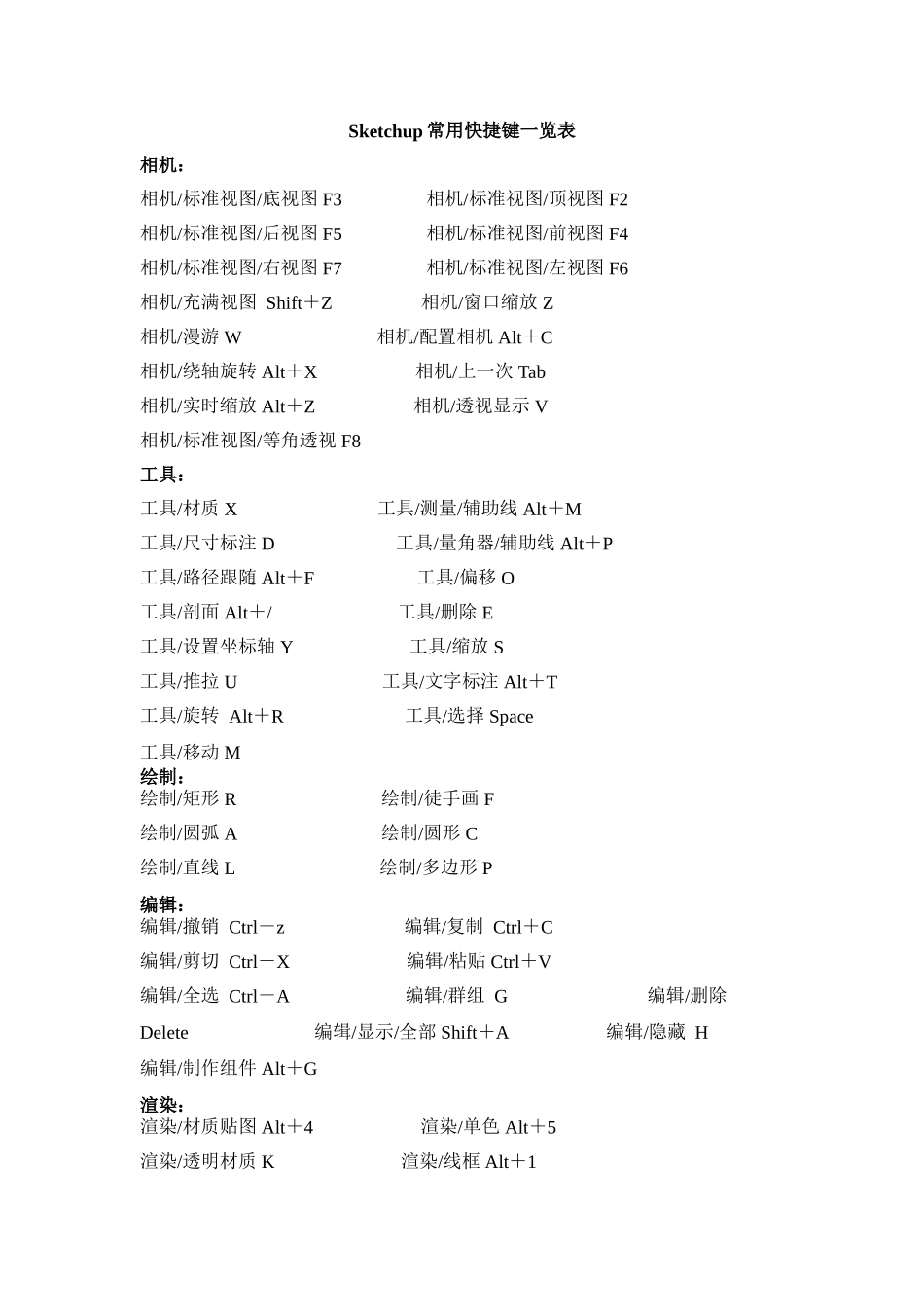 Sketchup常用快捷键一览表_第1页