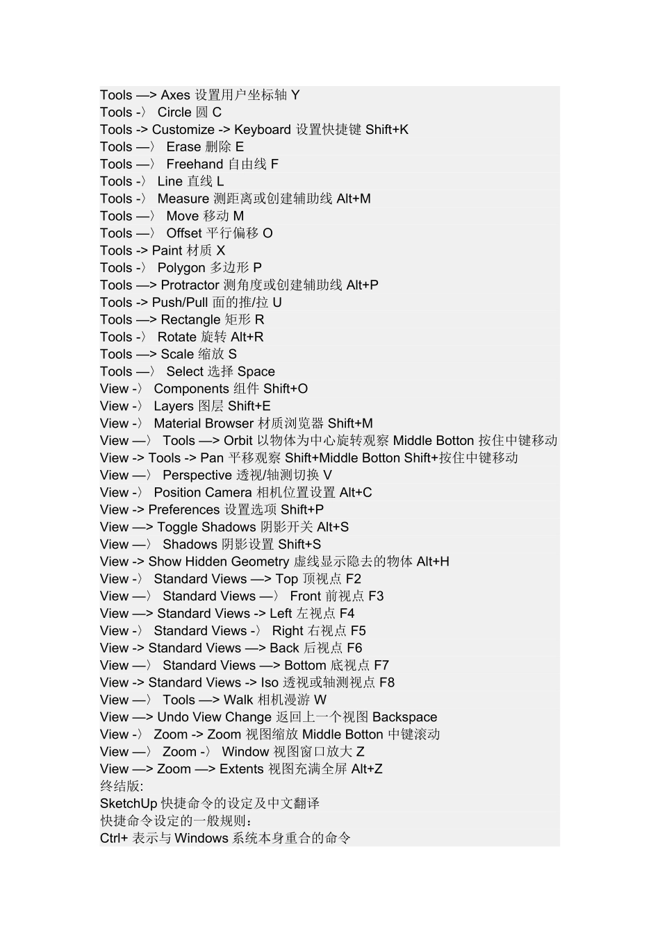 Sketchup常用快捷键一览表_第3页