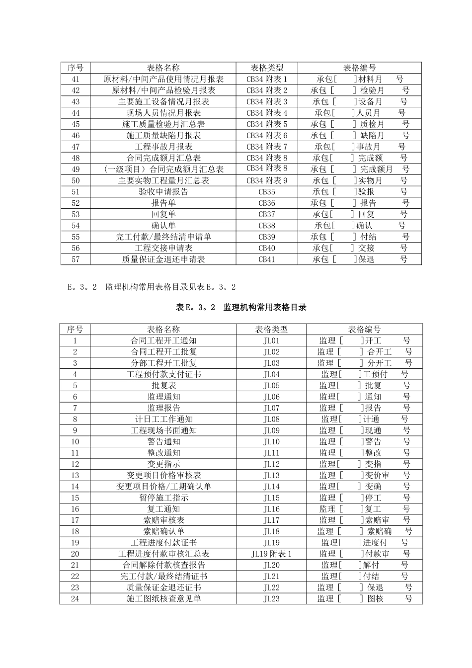 SL288-2025水利工程施工监理规范全套表格_第3页