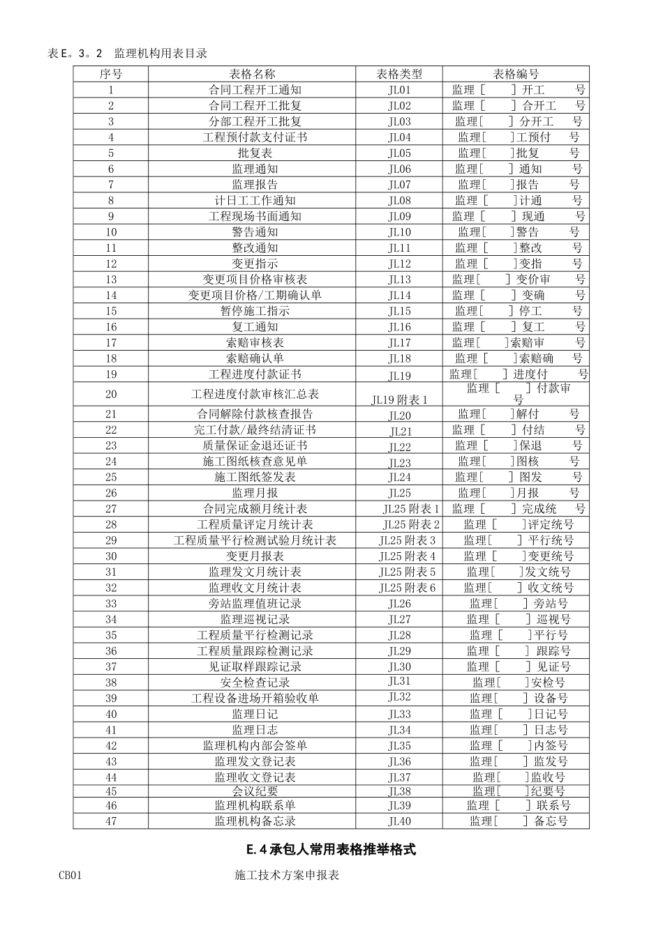 SL288-2025《水利工程施工监理规范》全套表格_第3页