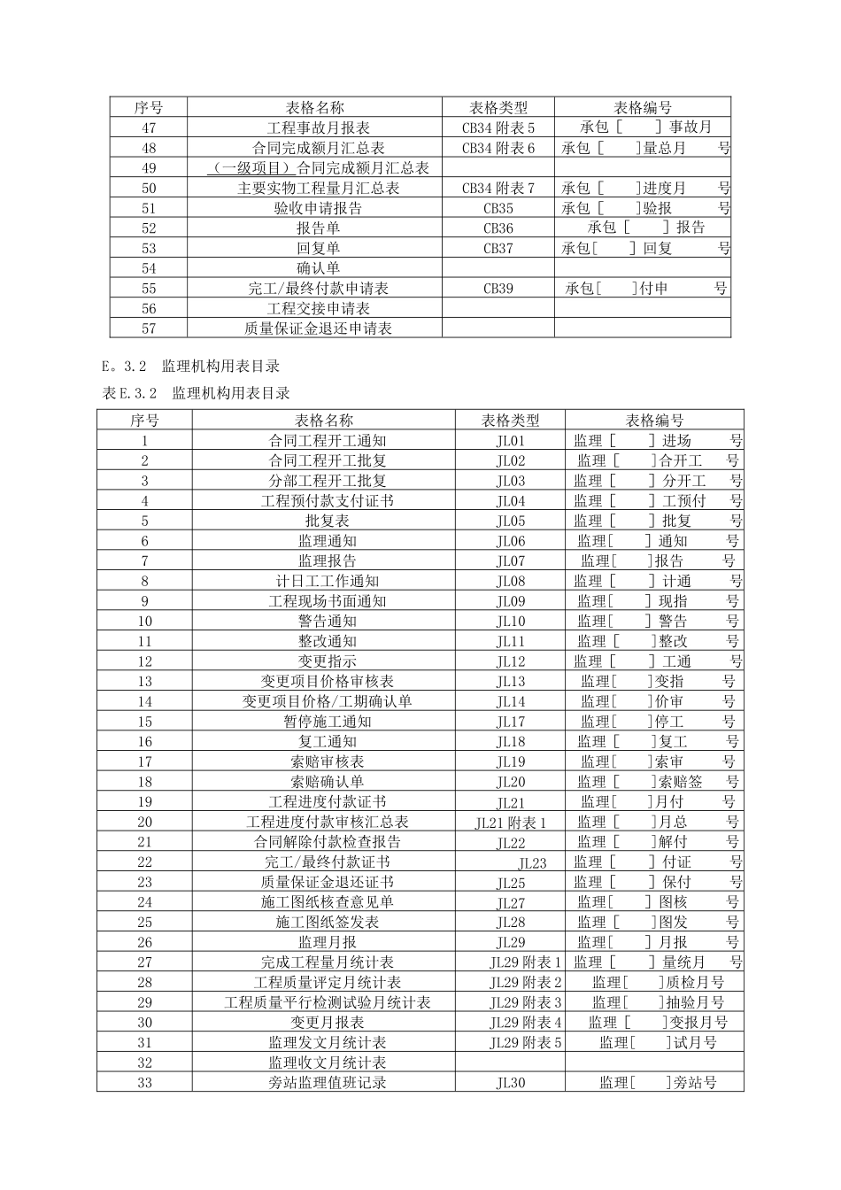 SL-288-2025-水利工程施工监理规范--全套表格_第3页