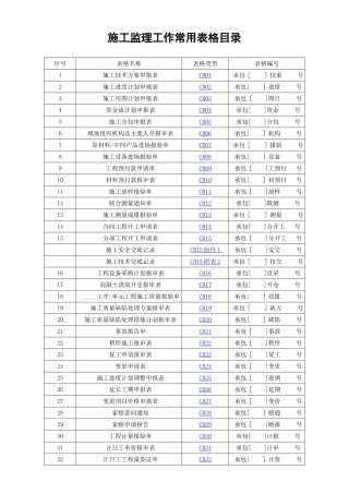 SL288-2025最新施工规范表格