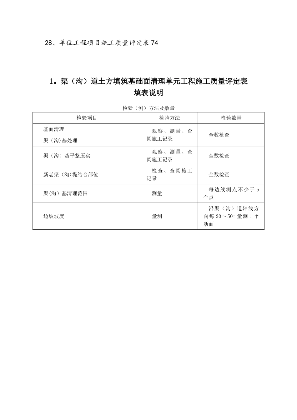 SL703-2025灌溉与排水工程施工质量评定表_第2页