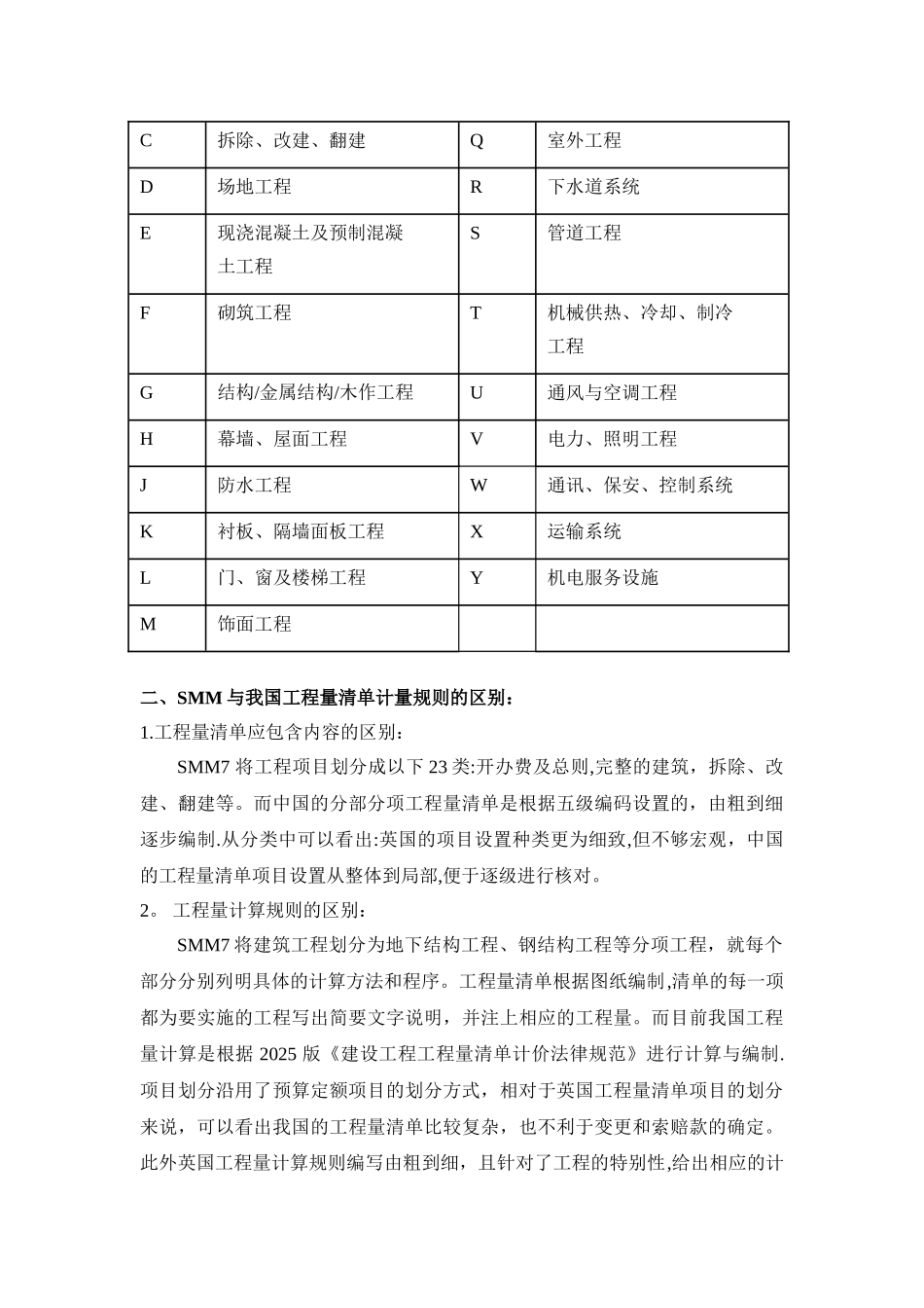 SMM与我国工程量清单的区别_第2页