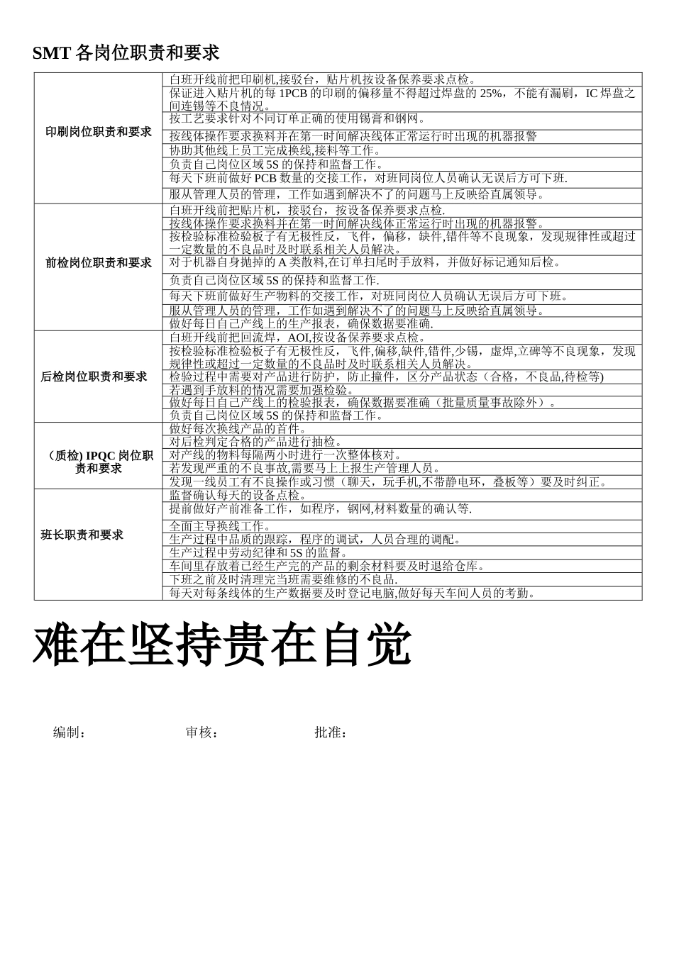 SMT各岗位职责和要求_第1页