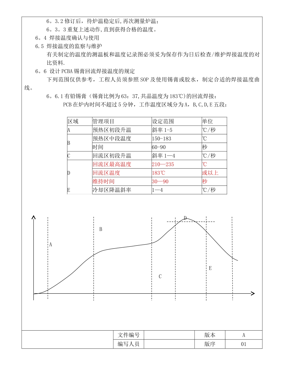 SMT回流焊温度管理规范_第3页
