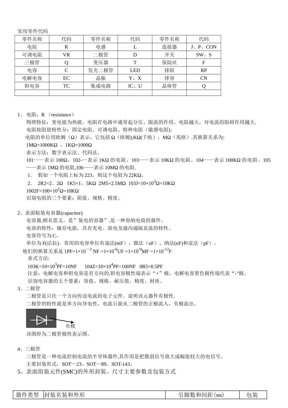 SMT新员工入职培训计划与内容_第2页